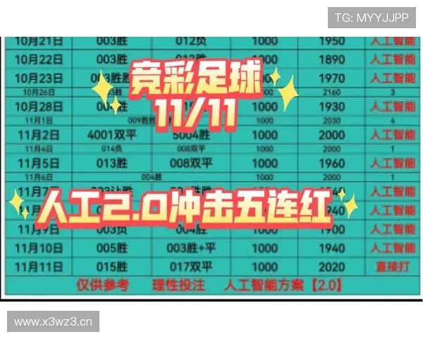 人工智能助力周末竞彩全胜攻略